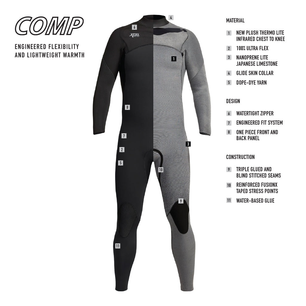 XCEL | YOUTH COMP 3/2MM C/ZIP STEAMER. BLACK
